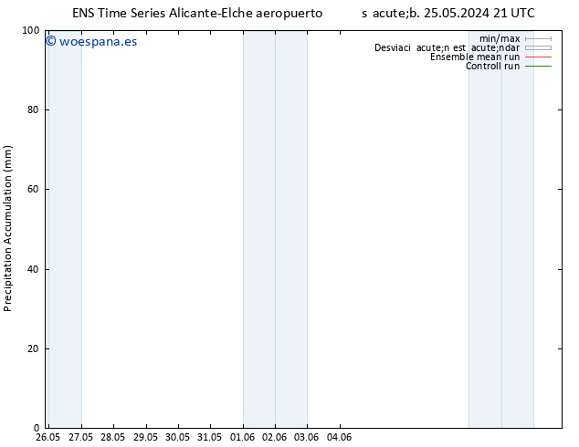 Precipitación acum. GEFS TS mar 28.05.2024 21 UTC
