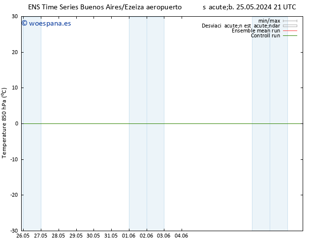 Temp. 850 hPa GEFS TS lun 27.05.2024 09 UTC