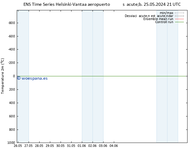 Temperatura (2m) GEFS TS mar 04.06.2024 21 UTC