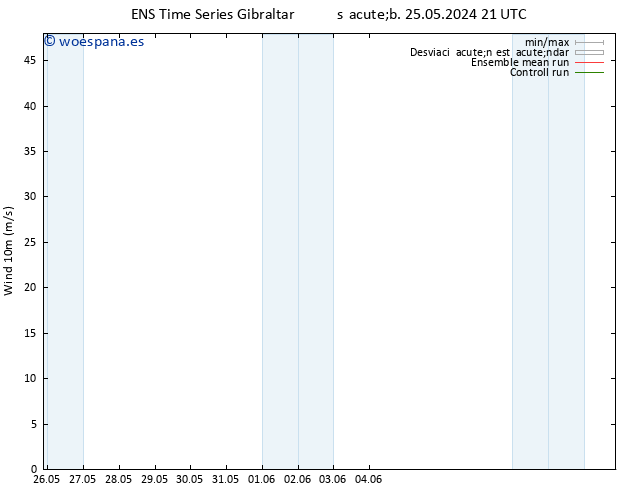 Viento 10 m GEFS TS mar 28.05.2024 03 UTC