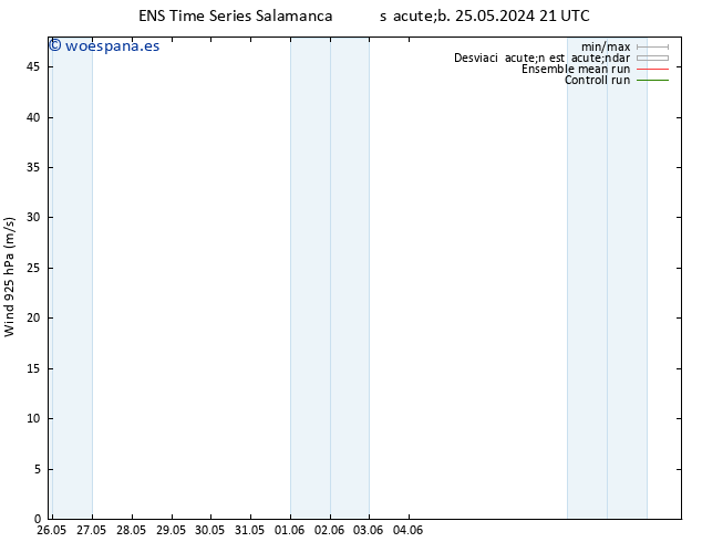 Viento 925 hPa GEFS TS vie 31.05.2024 15 UTC