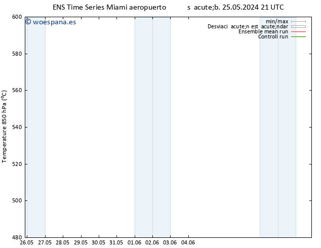 Geop. 500 hPa GEFS TS dom 26.05.2024 03 UTC