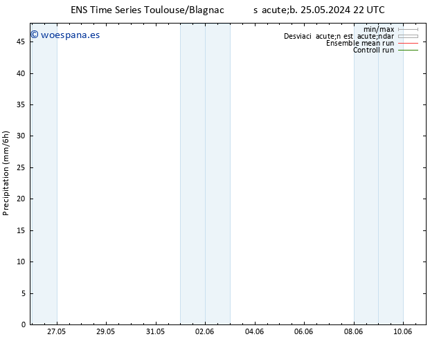 Precipitación GEFS TS dom 26.05.2024 10 UTC