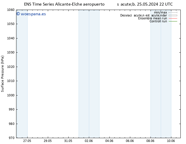 Presión superficial GEFS TS dom 26.05.2024 04 UTC