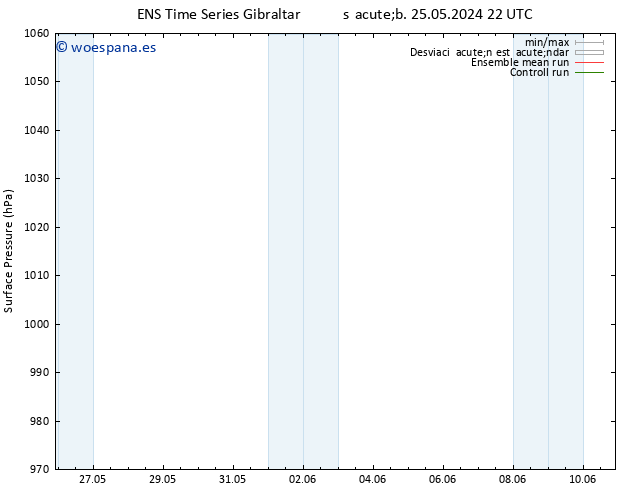 Presión superficial GEFS TS dom 26.05.2024 22 UTC