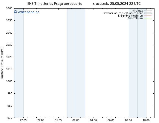 Presión superficial GEFS TS dom 26.05.2024 22 UTC