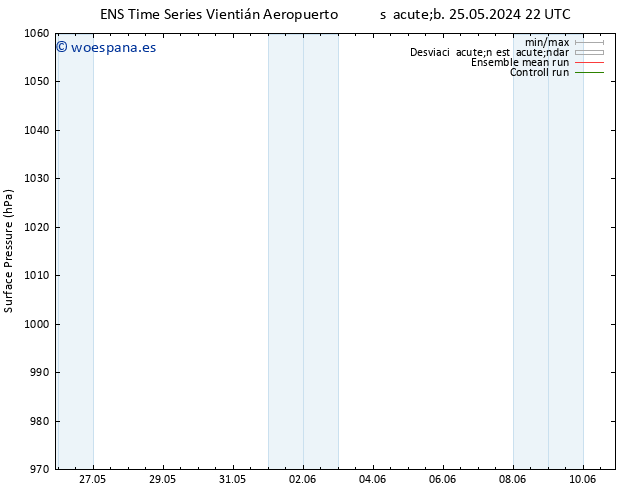 Presión superficial GEFS TS lun 10.06.2024 22 UTC