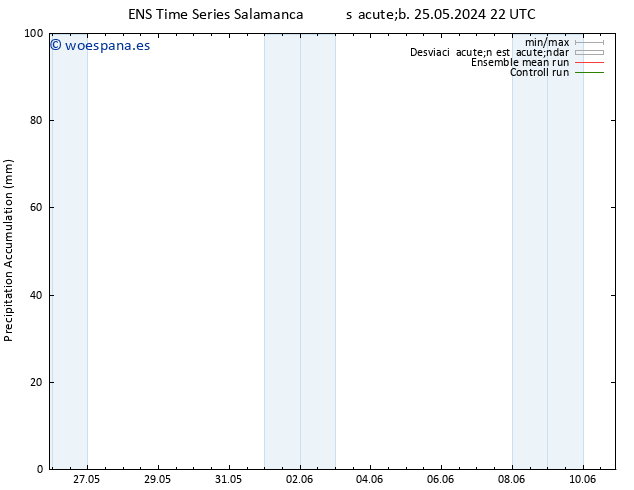 Precipitación acum. GEFS TS mar 04.06.2024 22 UTC