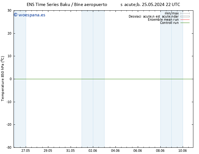 Temp. 850 hPa GEFS TS mié 29.05.2024 22 UTC