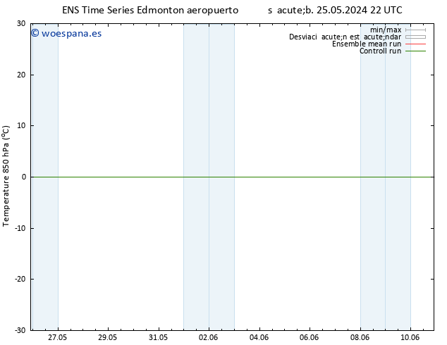 Temp. 850 hPa GEFS TS jue 30.05.2024 22 UTC