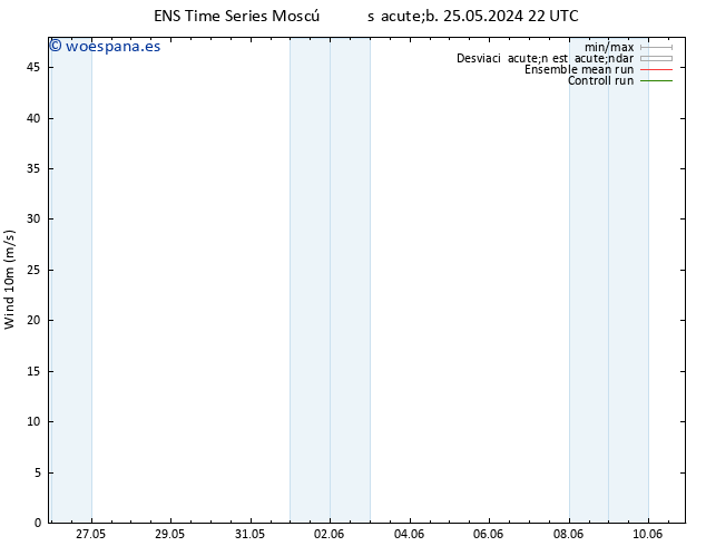 Viento 10 m GEFS TS vie 31.05.2024 04 UTC