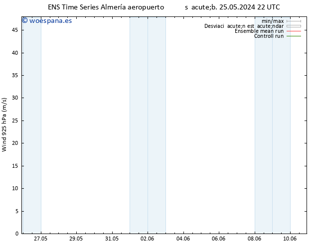 Viento 925 hPa GEFS TS vie 31.05.2024 16 UTC