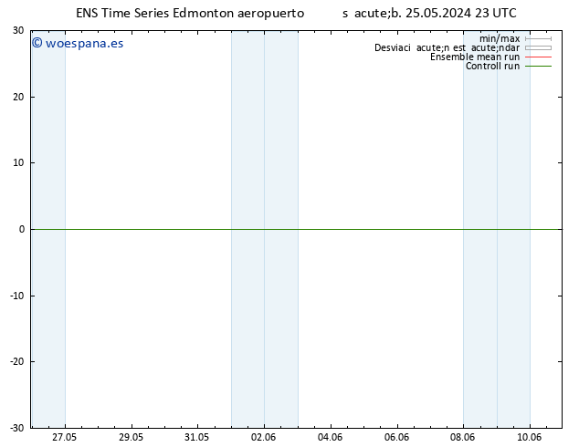 Temp. 850 hPa GEFS TS dom 26.05.2024 05 UTC