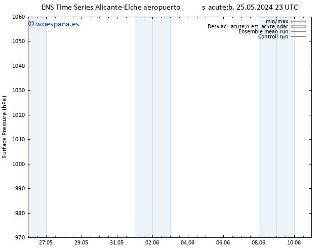 Presión superficial GEFS TS lun 03.06.2024 11 UTC