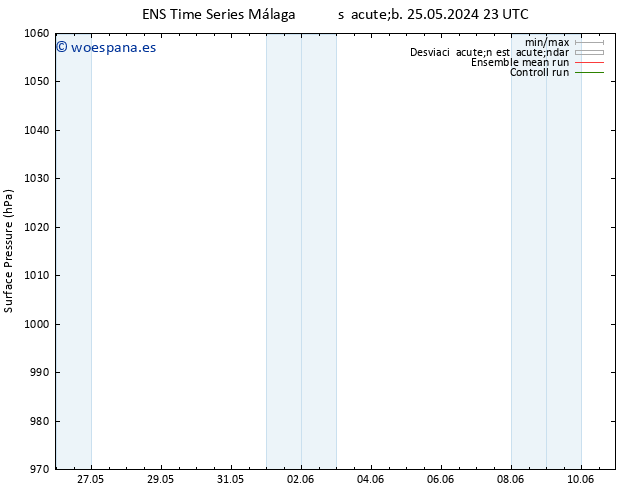 Presión superficial GEFS TS dom 26.05.2024 17 UTC