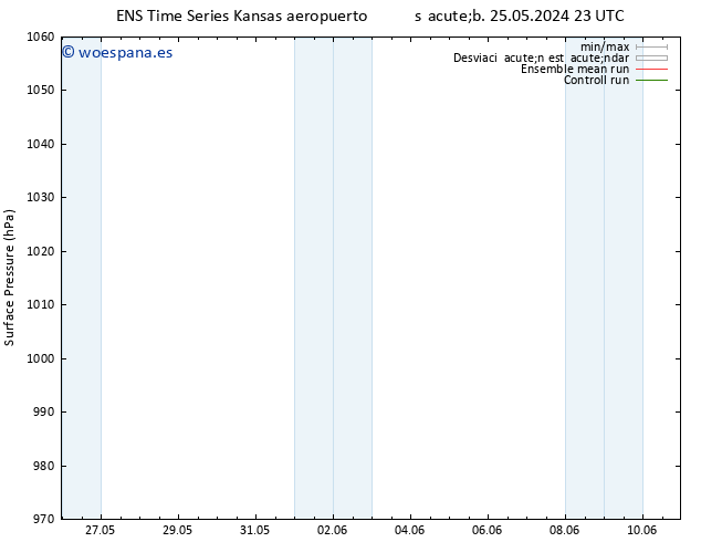 Presión superficial GEFS TS mié 29.05.2024 11 UTC