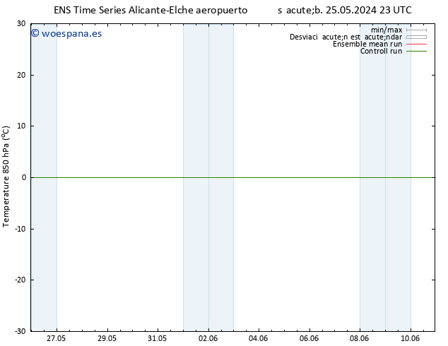 Temp. 850 hPa GEFS TS dom 26.05.2024 17 UTC