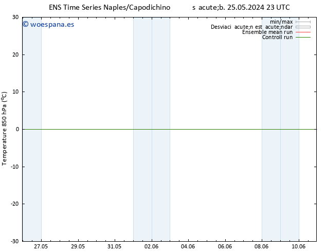 Temp. 850 hPa GEFS TS lun 27.05.2024 23 UTC