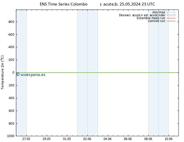 Temperatura (2m) GEFS TS mié 29.05.2024 17 UTC