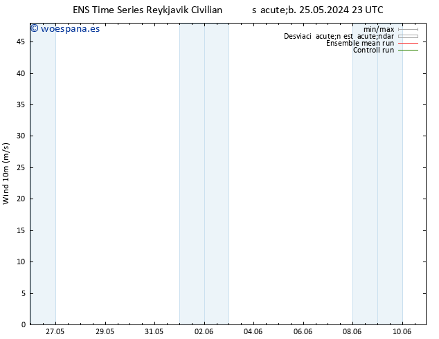 Viento 10 m GEFS TS sáb 25.05.2024 23 UTC