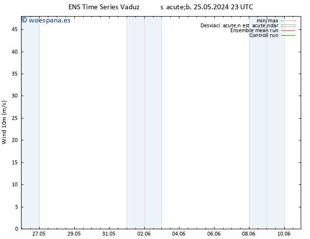 Viento 10 m GEFS TS vie 31.05.2024 05 UTC