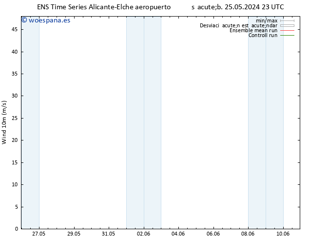 Viento 10 m GEFS TS dom 26.05.2024 05 UTC