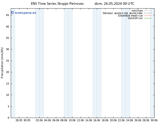 Precipitación GEFS TS vie 31.05.2024 06 UTC