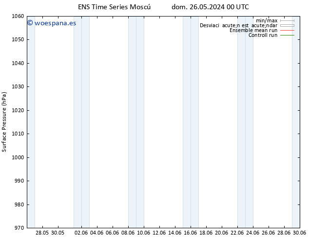 Presión superficial GEFS TS lun 27.05.2024 00 UTC