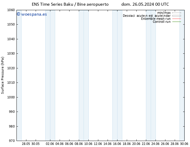 Presión superficial GEFS TS dom 26.05.2024 00 UTC