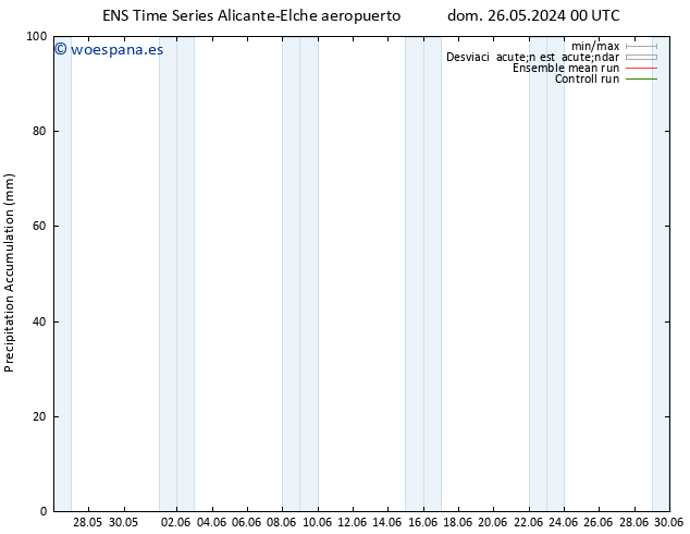 Precipitación acum. GEFS TS lun 03.06.2024 00 UTC