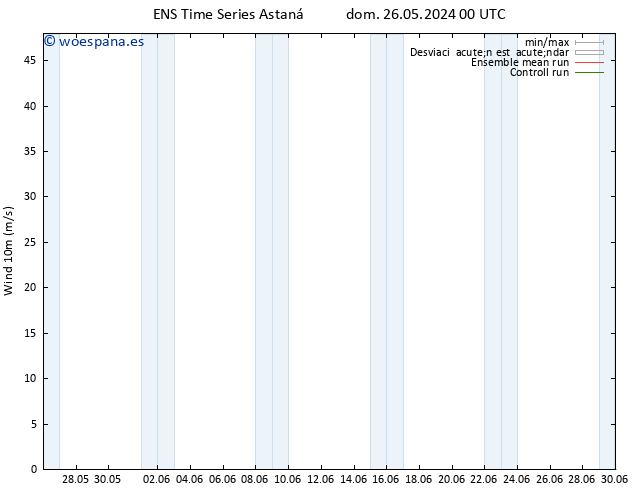 Viento 10 m GEFS TS mié 29.05.2024 18 UTC