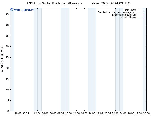 Viento 925 hPa GEFS TS vie 31.05.2024 18 UTC