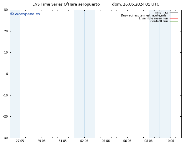 Temp. 850 hPa GEFS TS dom 26.05.2024 07 UTC