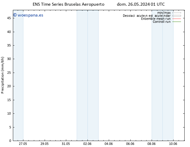 Precipitación GEFS TS dom 09.06.2024 13 UTC