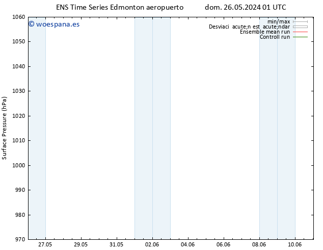 Presión superficial GEFS TS dom 26.05.2024 13 UTC