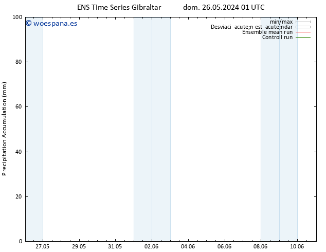 Precipitación acum. GEFS TS lun 27.05.2024 07 UTC