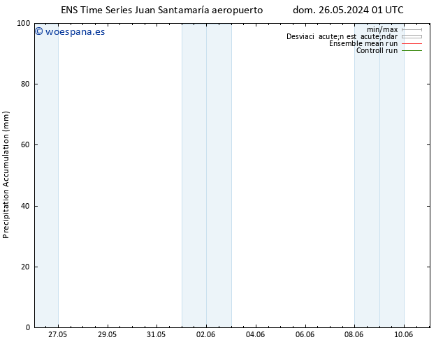 Precipitación acum. GEFS TS sáb 01.06.2024 13 UTC