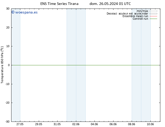 Temp. 850 hPa GEFS TS mar 28.05.2024 01 UTC