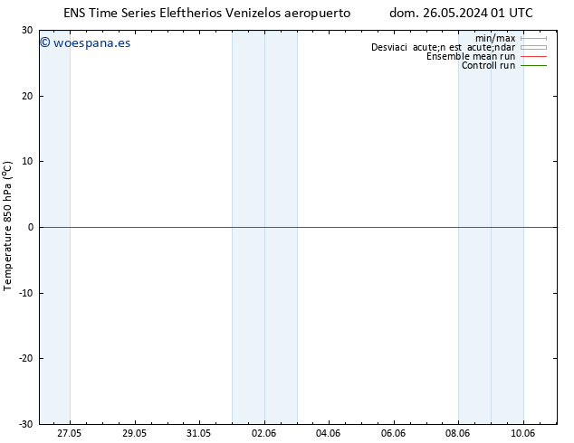 Temp. 850 hPa GEFS TS sáb 08.06.2024 13 UTC