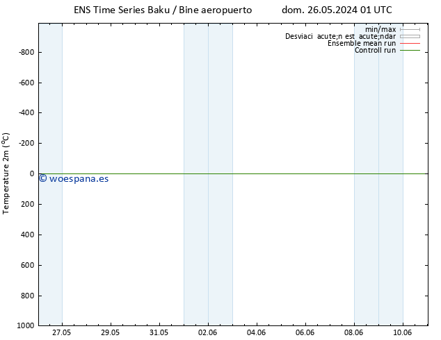 Temperatura (2m) GEFS TS sáb 08.06.2024 13 UTC