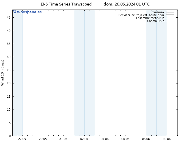 Viento 10 m GEFS TS dom 26.05.2024 07 UTC