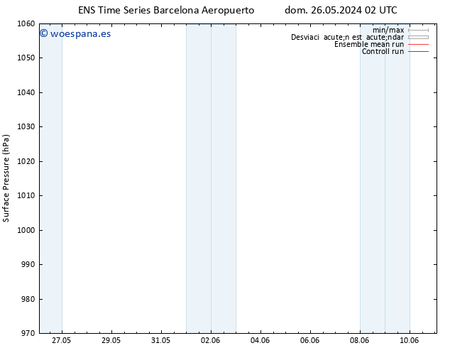 Presión superficial GEFS TS jue 30.05.2024 20 UTC