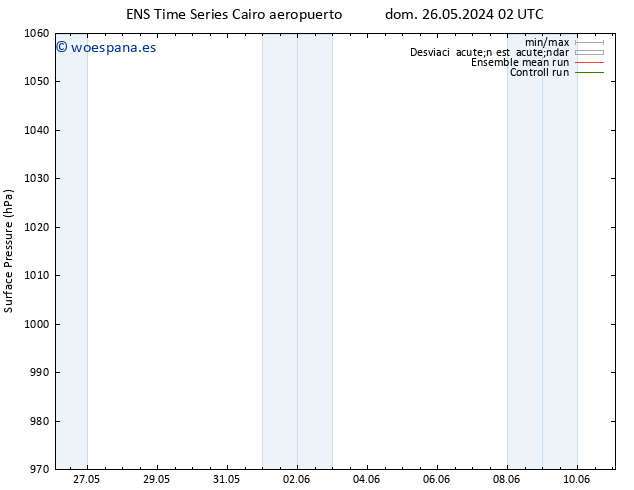 Presión superficial GEFS TS dom 26.05.2024 20 UTC