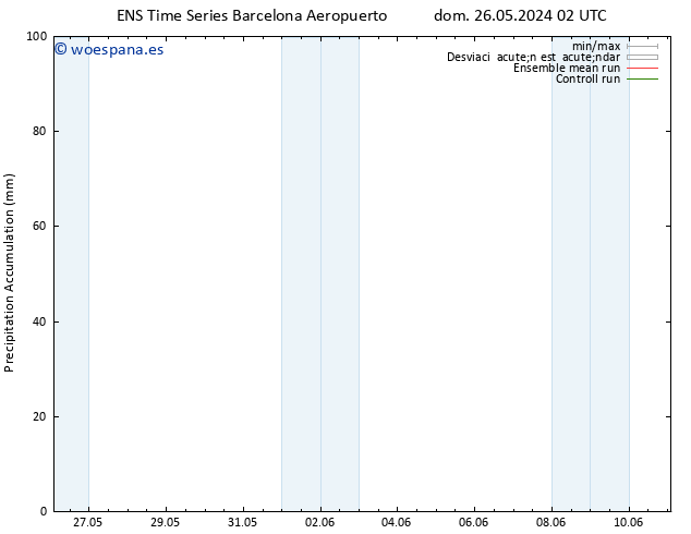 Precipitación acum. GEFS TS sáb 01.06.2024 14 UTC