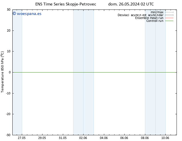 Temp. 850 hPa GEFS TS sáb 08.06.2024 14 UTC