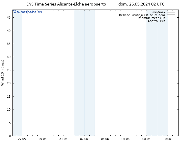 Viento 10 m GEFS TS mar 28.05.2024 02 UTC