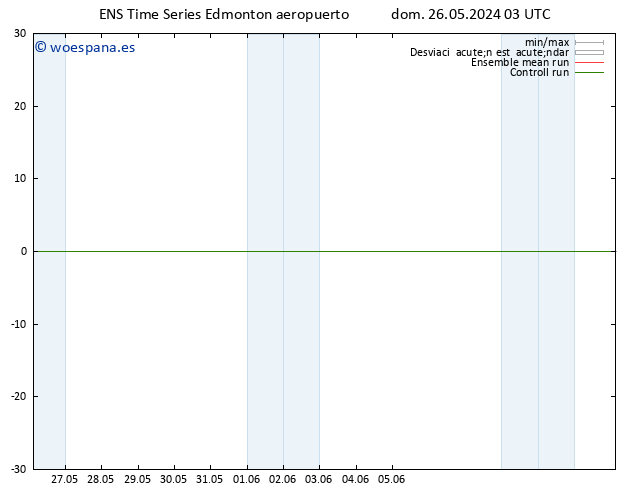 Temp. 850 hPa GEFS TS dom 26.05.2024 09 UTC