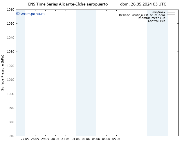 Presión superficial GEFS TS vie 31.05.2024 21 UTC