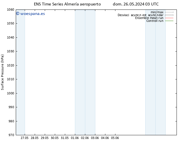 Presión superficial GEFS TS mié 29.05.2024 03 UTC