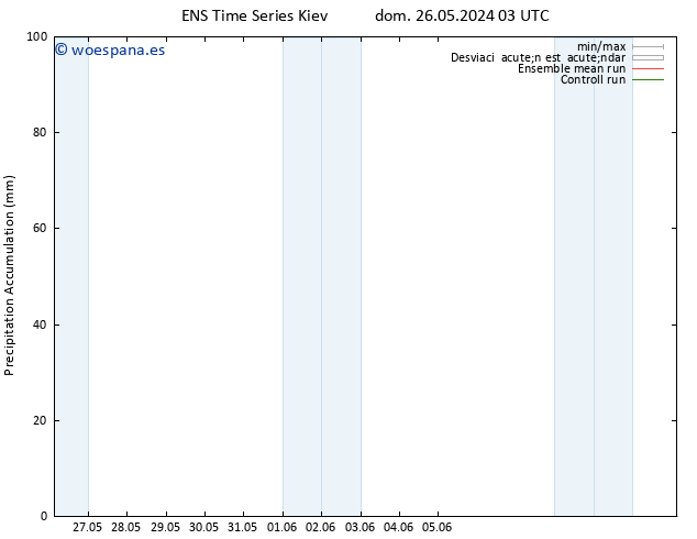 Precipitación acum. GEFS TS sáb 01.06.2024 15 UTC